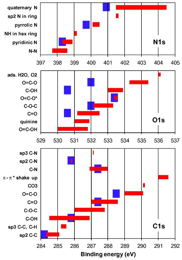 https://cdn.ncbi.nlm.nih.gov/pmc/blobs/73ad/7698902/f5e2674391ae/nanomaterials-10-02286-g0A12.jpg
