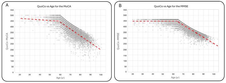 https://cdn.ncbi.nlm.nih.gov/pmc/blobs/73ae/12026361/43c14e7a11d4/brainsci-15-00327-g003.jpg