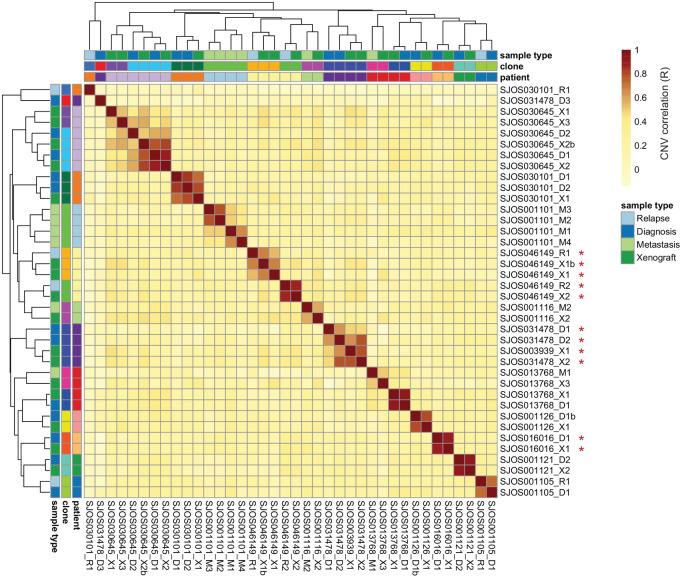 https://cdn.ncbi.nlm.nih.gov/pmc/blobs/73af/10093779/bf6c4d73c936/crc-22-0348_fig4.jpg