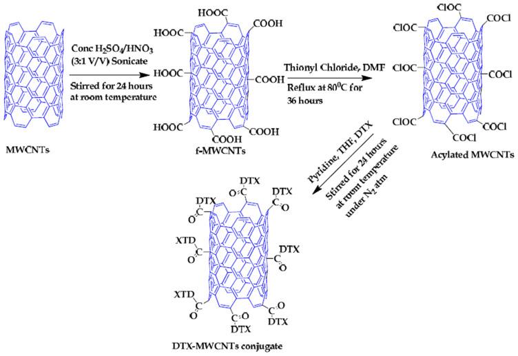 https://cdn.ncbi.nlm.nih.gov/pmc/blobs/73b0/7936533/5336c10af33e/IJN-16-1681-g0001.jpg