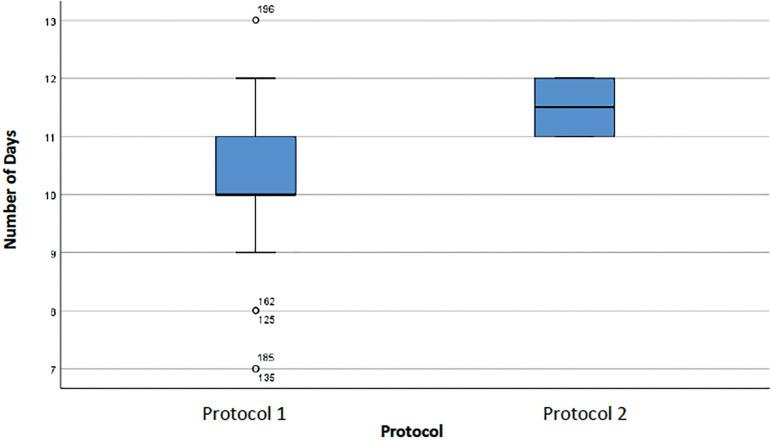 https://cdn.ncbi.nlm.nih.gov/pmc/blobs/73b0/9355430/7070bcede1d6/jbra-26-03-0387-g06.jpg