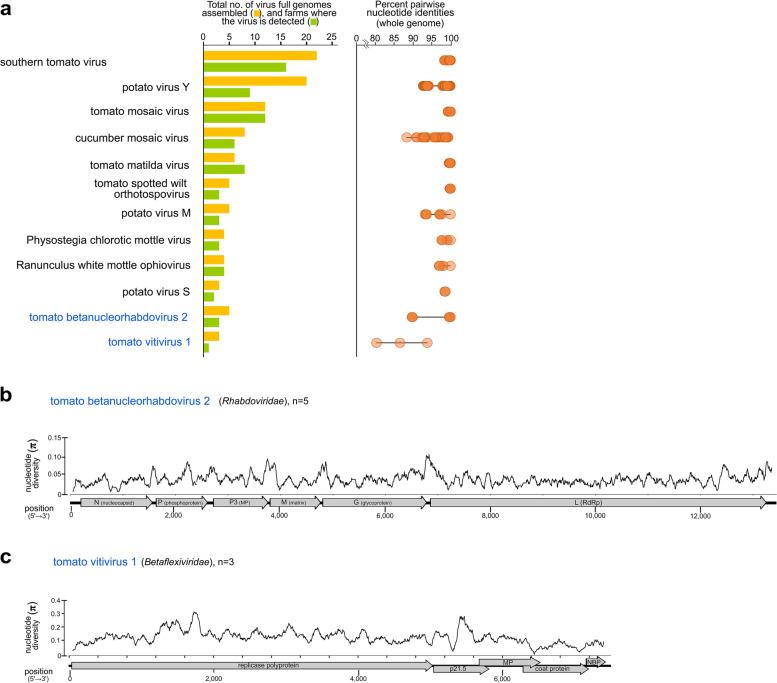 https://cdn.ncbi.nlm.nih.gov/pmc/blobs/73b1/10044381/5e66344ac7b0/40168_2023_1500_Fig3_HTML.jpg
