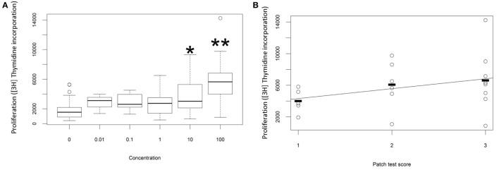 https://cdn.ncbi.nlm.nih.gov/pmc/blobs/73b2/5311069/6586cc1e3244/fimmu-08-00162-g001.jpg