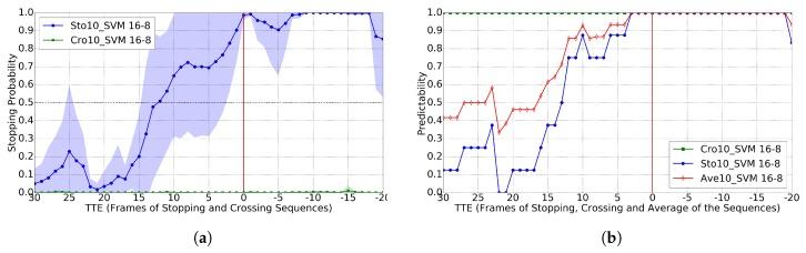 https://cdn.ncbi.nlm.nih.gov/pmc/blobs/73b2/5676781/21edaf857f91/sensors-17-02193-g007.jpg