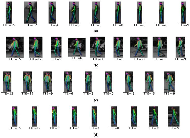 https://cdn.ncbi.nlm.nih.gov/pmc/blobs/73b2/5676781/824a4432175d/sensors-17-02193-g004.jpg