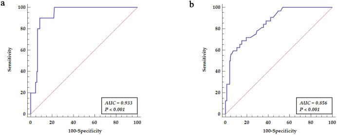 https://cdn.ncbi.nlm.nih.gov/pmc/blobs/73b3/11267195/e31ce9d1c4b6/2153-8174-25-5-150-g2.jpg