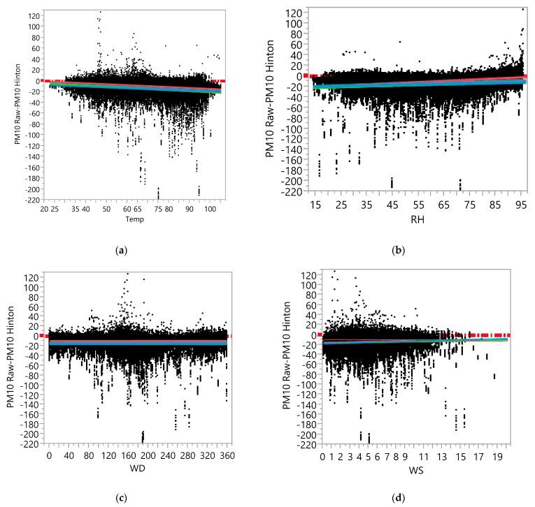 https://cdn.ncbi.nlm.nih.gov/pmc/blobs/73b4/8835131/ec4a5e93c4bf/ijerph-19-01647-g005a.jpg