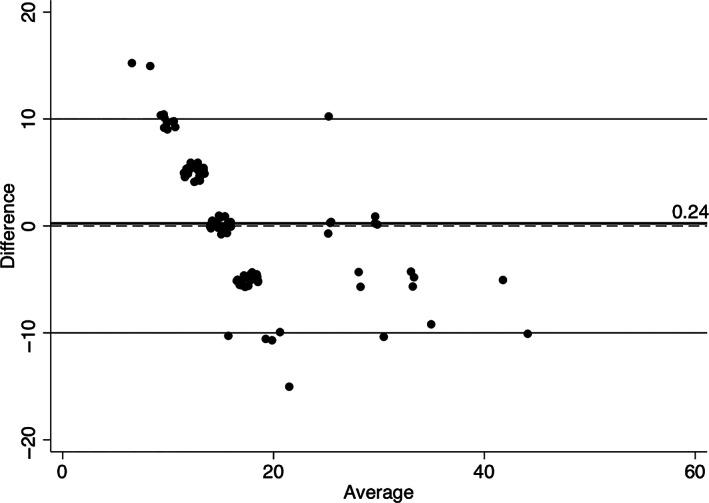https://cdn.ncbi.nlm.nih.gov/pmc/blobs/73b4/9948572/0c480cb9eb45/LIO2-8-253-g004.jpg