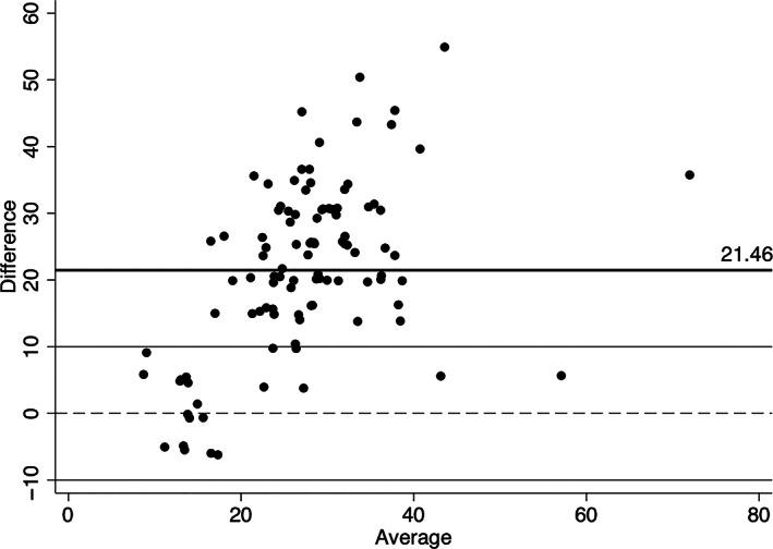 https://cdn.ncbi.nlm.nih.gov/pmc/blobs/73b4/9948572/262041ee5753/LIO2-8-253-g010.jpg