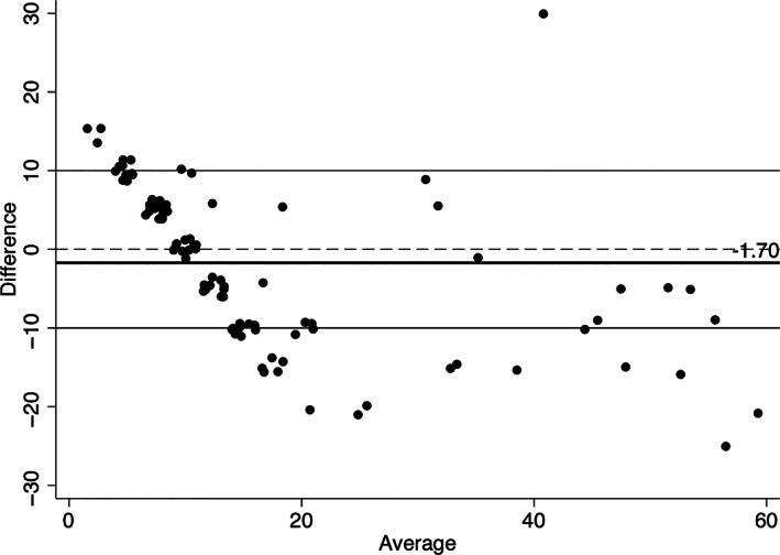 https://cdn.ncbi.nlm.nih.gov/pmc/blobs/73b4/9948572/34eee2a03d4a/LIO2-8-253-g006.jpg