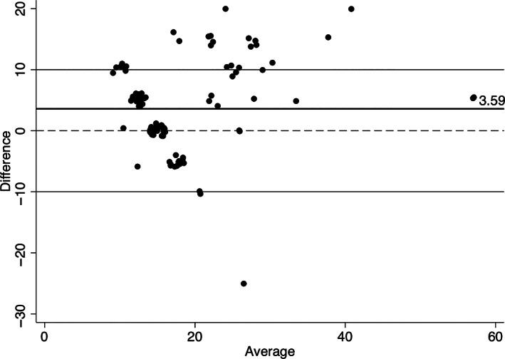 https://cdn.ncbi.nlm.nih.gov/pmc/blobs/73b4/9948572/72ba56af1b2e/LIO2-8-253-g003.jpg