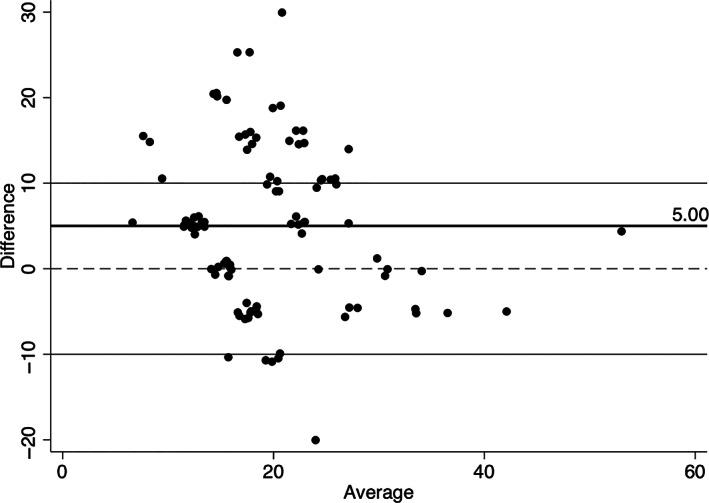 https://cdn.ncbi.nlm.nih.gov/pmc/blobs/73b4/9948572/9fdffffc578c/LIO2-8-253-g005.jpg