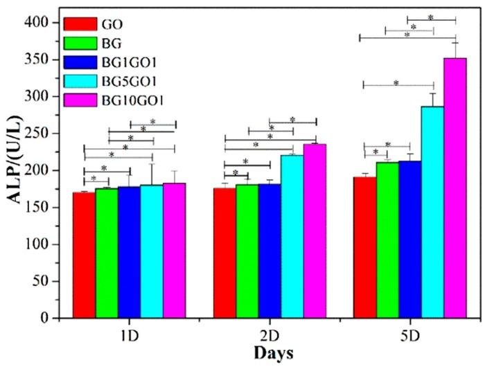 https://cdn.ncbi.nlm.nih.gov/pmc/blobs/73b5/6120034/5ae56fcdae81/materials-11-01430-g007.jpg