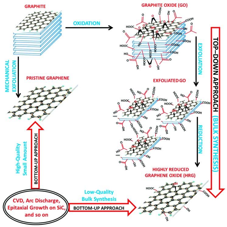 https://cdn.ncbi.nlm.nih.gov/pmc/blobs/73b5/6120034/c4f62402dee6/materials-11-01430-g001.jpg