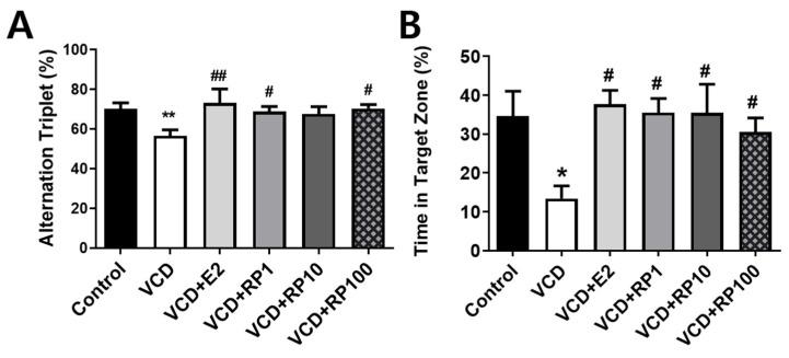 https://cdn.ncbi.nlm.nih.gov/pmc/blobs/73b6/8929121/8fa53c91ee63/cimb-43-00118-g004.jpg