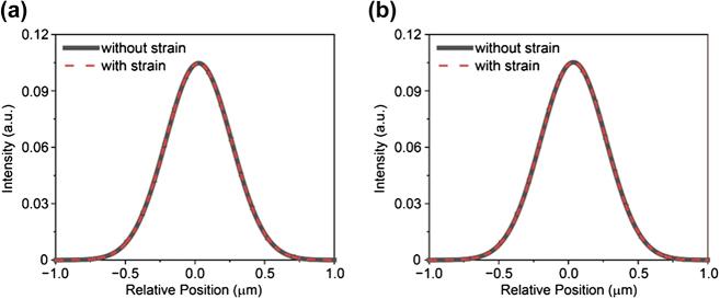 https://cdn.ncbi.nlm.nih.gov/pmc/blobs/73bc/12116259/c83539f325c2/j_nanoph-2024-0739_fig_008.jpg