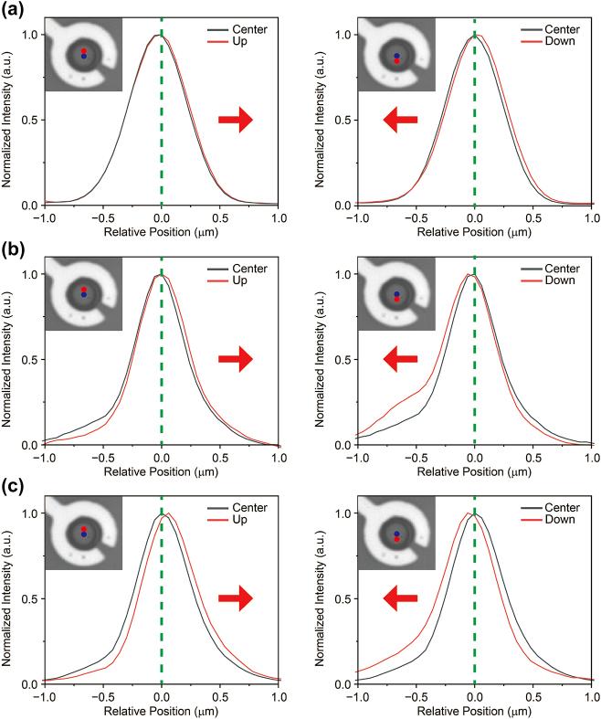 https://cdn.ncbi.nlm.nih.gov/pmc/blobs/73bc/12116259/d597fecd5cdb/j_nanoph-2024-0739_fig_005.jpg