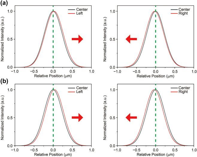 https://cdn.ncbi.nlm.nih.gov/pmc/blobs/73bc/12116259/e68c201a72ff/j_nanoph-2024-0739_fig_004.jpg
