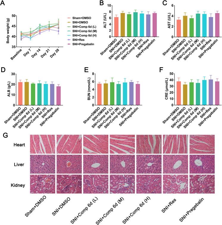 https://cdn.ncbi.nlm.nih.gov/pmc/blobs/73bd/11711878/3f30d48f04a8/10565_2024_9970_Fig3_HTML.jpg