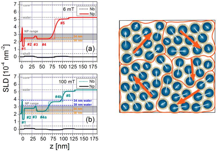 https://cdn.ncbi.nlm.nih.gov/pmc/blobs/73bf/7692798/5a12411e9901/nanomaterials-10-02178-g023.jpg