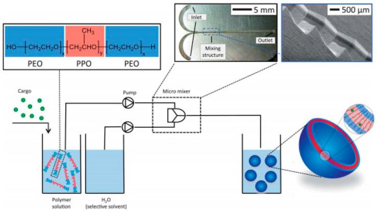 https://cdn.ncbi.nlm.nih.gov/pmc/blobs/73bf/7692798/63bf717bfc01/nanomaterials-10-02178-g006.jpg