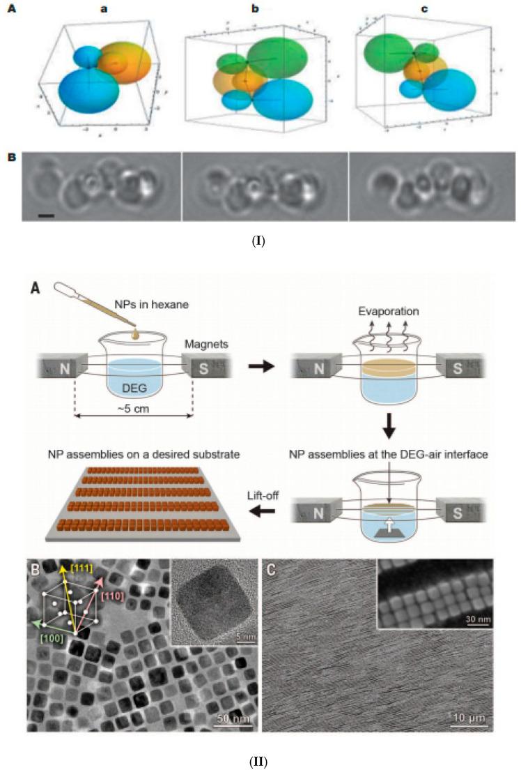 https://cdn.ncbi.nlm.nih.gov/pmc/blobs/73bf/7692798/6fe3c256ce14/nanomaterials-10-02178-g013.jpg