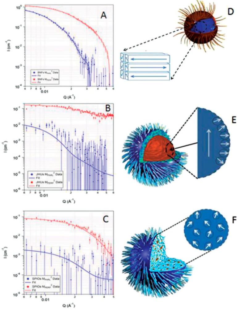 https://cdn.ncbi.nlm.nih.gov/pmc/blobs/73bf/7692798/7459c27b3119/nanomaterials-10-02178-g018.jpg