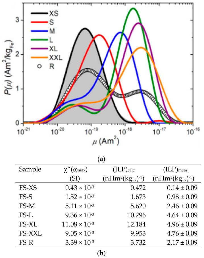 https://cdn.ncbi.nlm.nih.gov/pmc/blobs/73bf/7692798/86f3bf928619/nanomaterials-10-02178-g030.jpg
