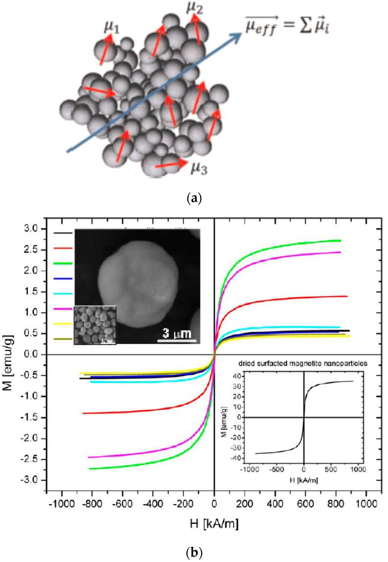 https://cdn.ncbi.nlm.nih.gov/pmc/blobs/73bf/7692798/bde16b54ba11/nanomaterials-10-02178-g024.jpg