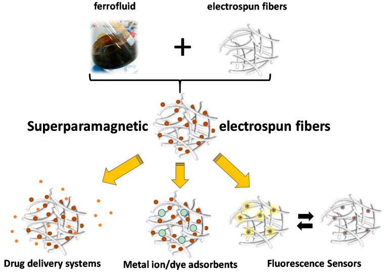 https://cdn.ncbi.nlm.nih.gov/pmc/blobs/73bf/7692798/f26077e18994/nanomaterials-10-02178-g012.jpg