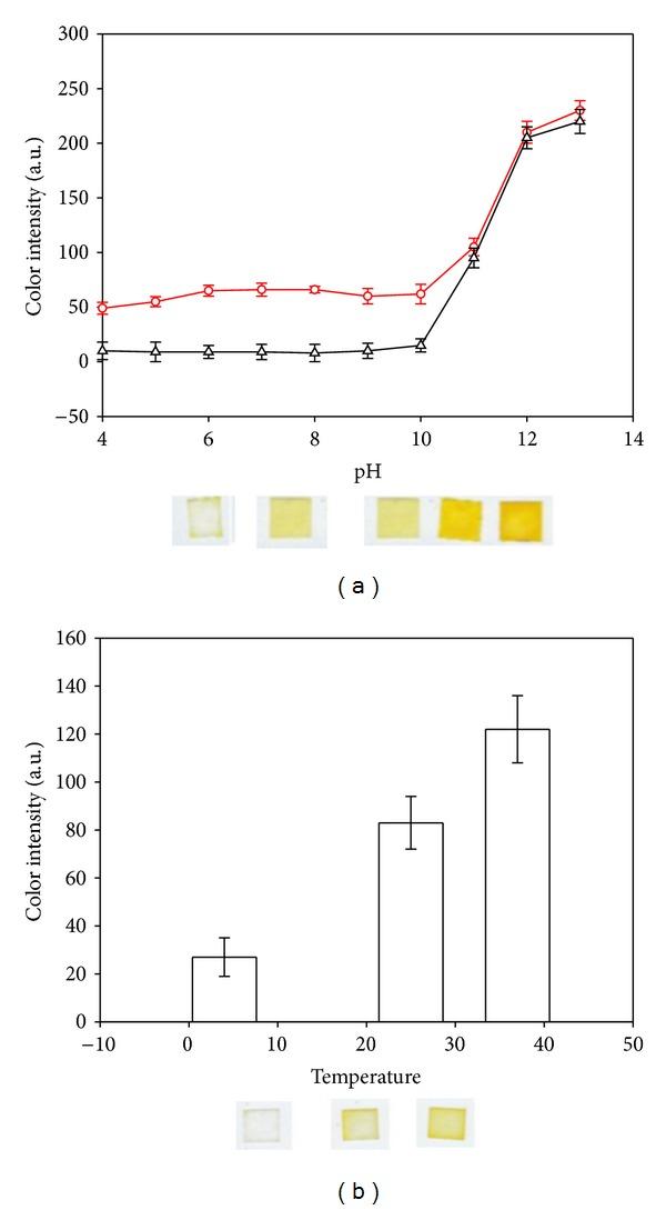 https://cdn.ncbi.nlm.nih.gov/pmc/blobs/73c0/3736481/143076046f49/JAMC2013-932946.004.jpg