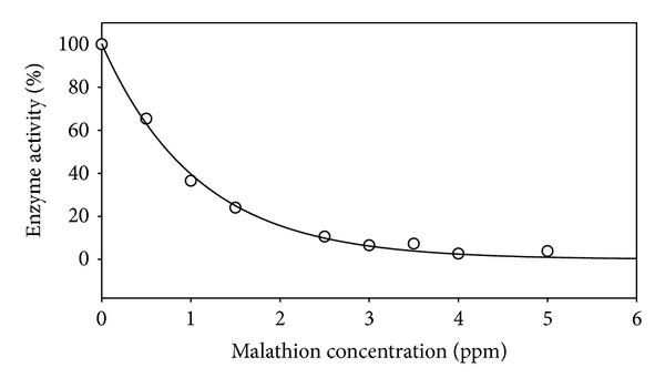 https://cdn.ncbi.nlm.nih.gov/pmc/blobs/73c0/3736481/7ce04f5c7e0b/JAMC2013-932946.006.jpg