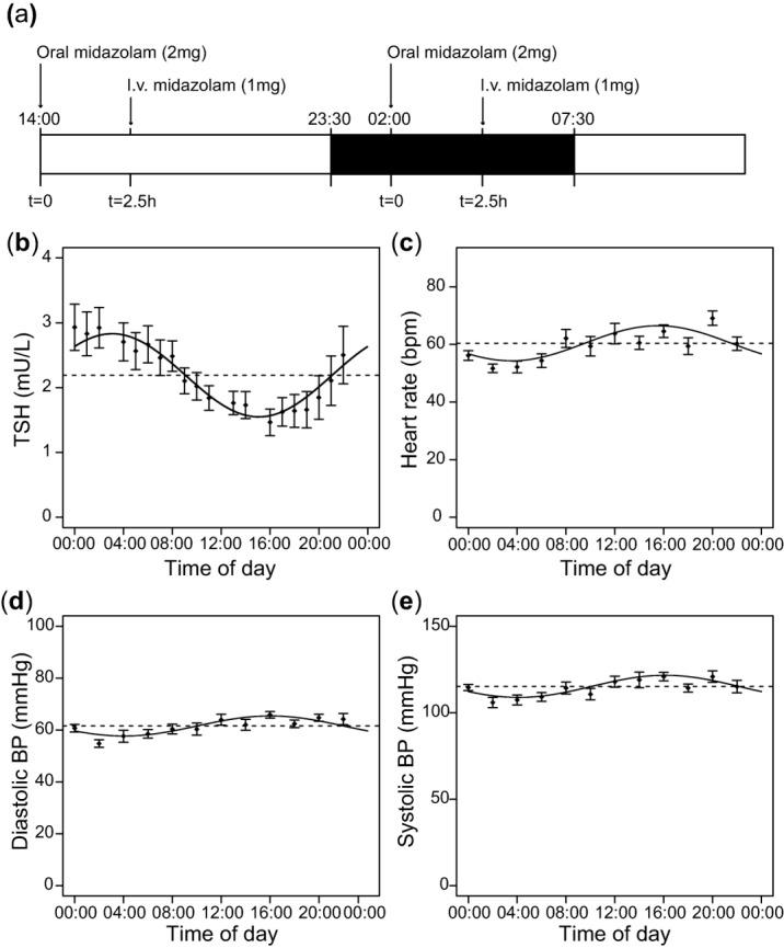 https://cdn.ncbi.nlm.nih.gov/pmc/blobs/73c0/4562161/864e203d2f56/psp40004-0454-f1.jpg