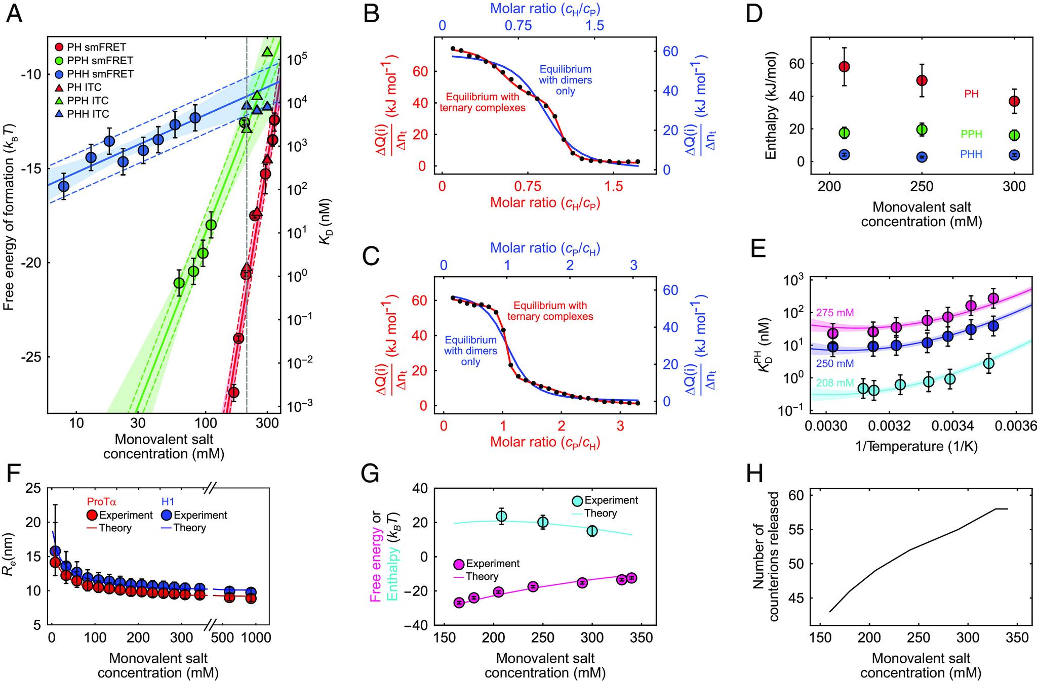 https://cdn.ncbi.nlm.nih.gov/pmc/blobs/73c1/10576128/04c3998fcaf0/pnas.2304036120fig04.jpg