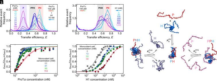 https://cdn.ncbi.nlm.nih.gov/pmc/blobs/73c1/10576128/df414fd044e2/pnas.2304036120fig03.jpg