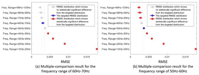 https://cdn.ncbi.nlm.nih.gov/pmc/blobs/73c1/6603778/83d9611e6248/sensors-19-02432-g007.jpg