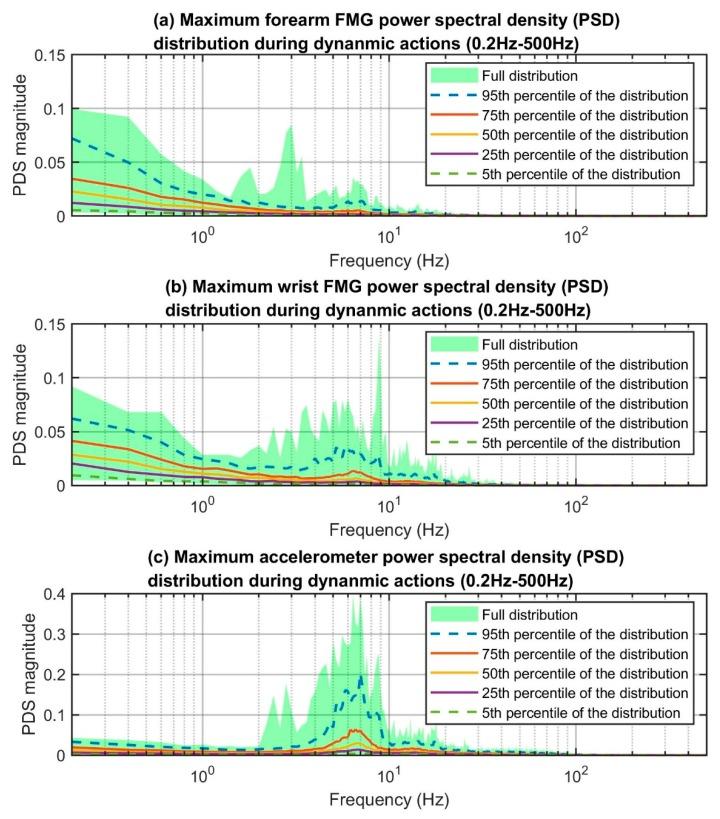 https://cdn.ncbi.nlm.nih.gov/pmc/blobs/73c1/6603778/94437b7b0bfb/sensors-19-02432-g009.jpg