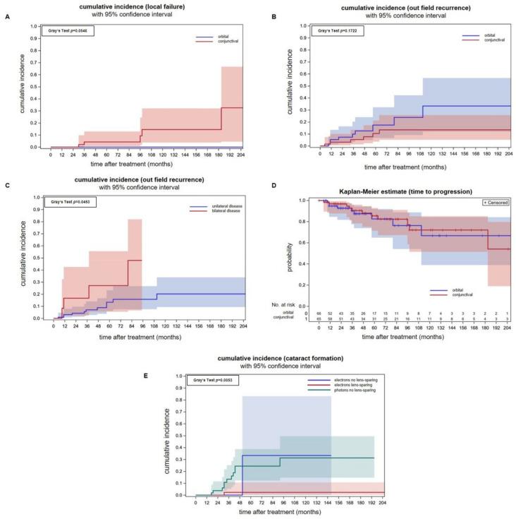 https://cdn.ncbi.nlm.nih.gov/pmc/blobs/73c6/10670077/72048648474e/cancers-15-05433-g002.jpg