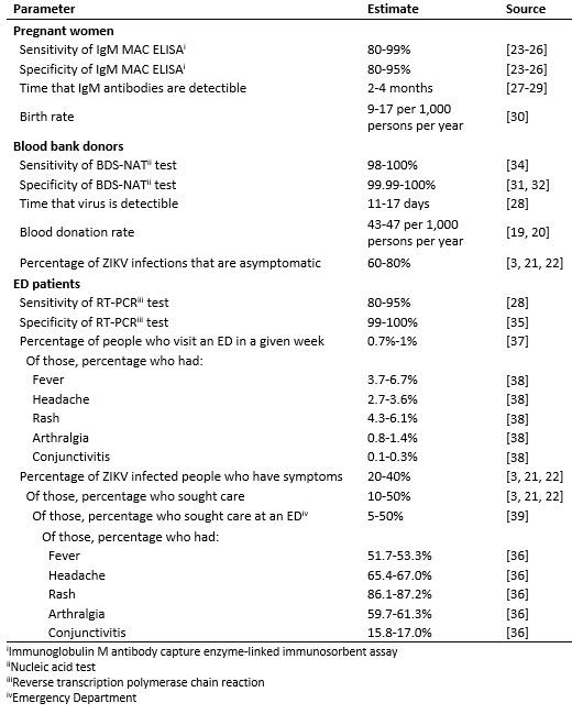 https://cdn.ncbi.nlm.nih.gov/pmc/blobs/73c8/6012008/254c1c849c56/OBK-17-0024-Table-1.jpg