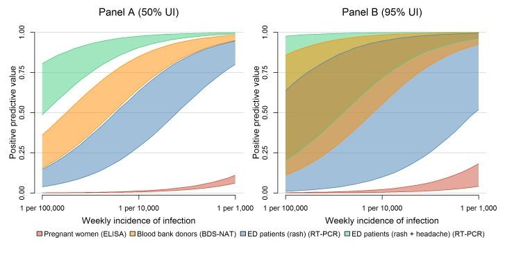 https://cdn.ncbi.nlm.nih.gov/pmc/blobs/73c8/6012008/741678b937c1/Figure3b.jpg