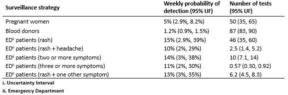 https://cdn.ncbi.nlm.nih.gov/pmc/blobs/73c8/6012008/c08bb93d8a46/OBK-17-0024-Table-2.jpg