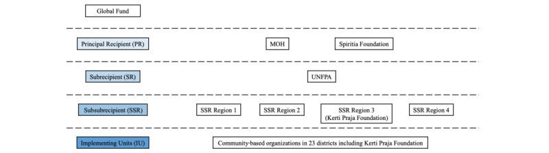 https://cdn.ncbi.nlm.nih.gov/pmc/blobs/73c9/8339988/a0307225ad8e/resprot_v10i7e27168_fig1.jpg