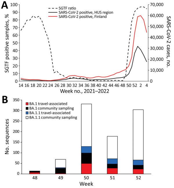 https://cdn.ncbi.nlm.nih.gov/pmc/blobs/73c9/9155872/6f6e21056e3f/22-0515-F1.jpg