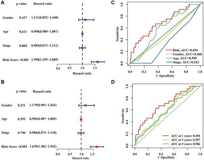 https://cdn.ncbi.nlm.nih.gov/pmc/blobs/73ca/10866411/8ca9b675bdd8/aging-16-205399-g005.jpg