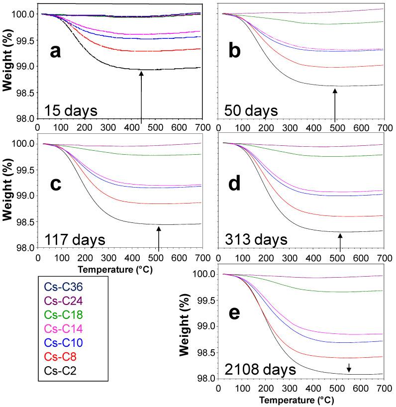https://cdn.ncbi.nlm.nih.gov/pmc/blobs/73cb/10975553/1ec45e4fea9f/molecules-29-01302-g003.jpg