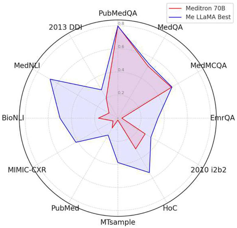 https://cdn.ncbi.nlm.nih.gov/pmc/blobs/73cb/11142305/cf471f855e74/nihpp-rs4240043v1-f0001.jpg