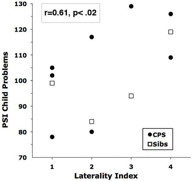 https://cdn.ncbi.nlm.nih.gov/pmc/blobs/73cf/5854949/797540cd6e5b/fnbeh-12-00040-g0003.jpg