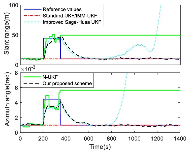 https://cdn.ncbi.nlm.nih.gov/pmc/blobs/73cf/6470672/12a9d1115925/sensors-19-01371-g005.jpg