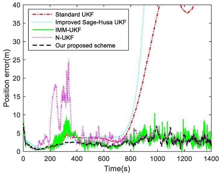 https://cdn.ncbi.nlm.nih.gov/pmc/blobs/73cf/6470672/2bbef63fee83/sensors-19-01371-g004.jpg