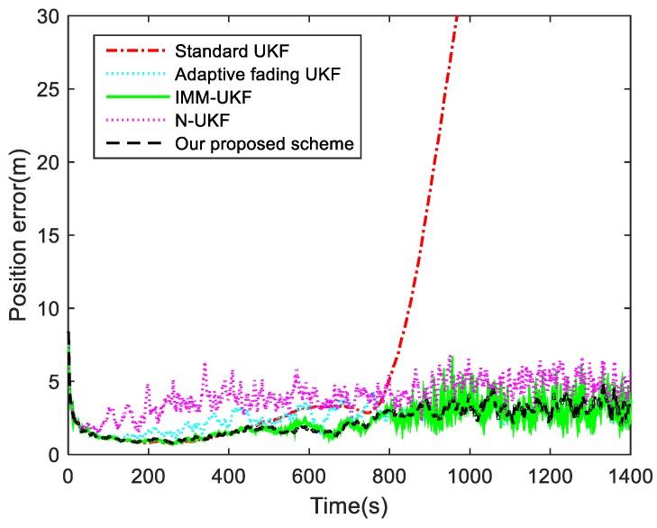 https://cdn.ncbi.nlm.nih.gov/pmc/blobs/73cf/6470672/3c52d1995b74/sensors-19-01371-g003.jpg